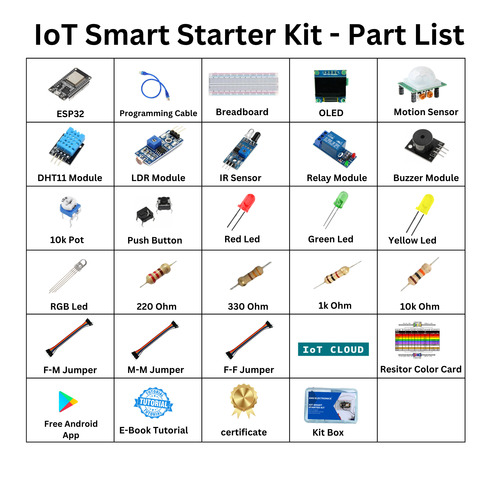IoT Smart Starter Kit with ESP32, Sensors & Breadboard for Beginners