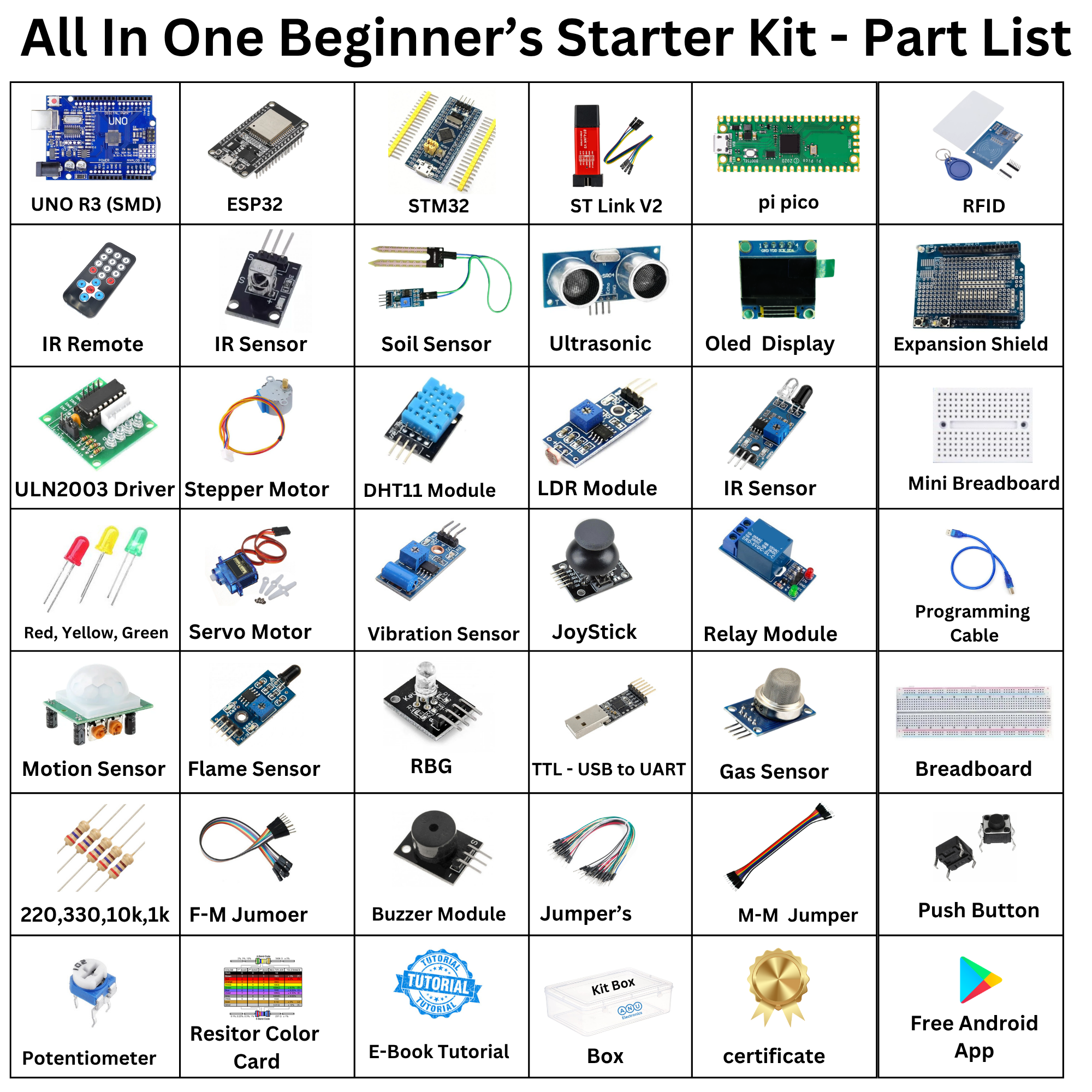 All-in-One Electronics Engineering Starter Kit for Students, Hobbyists & DIY Projects