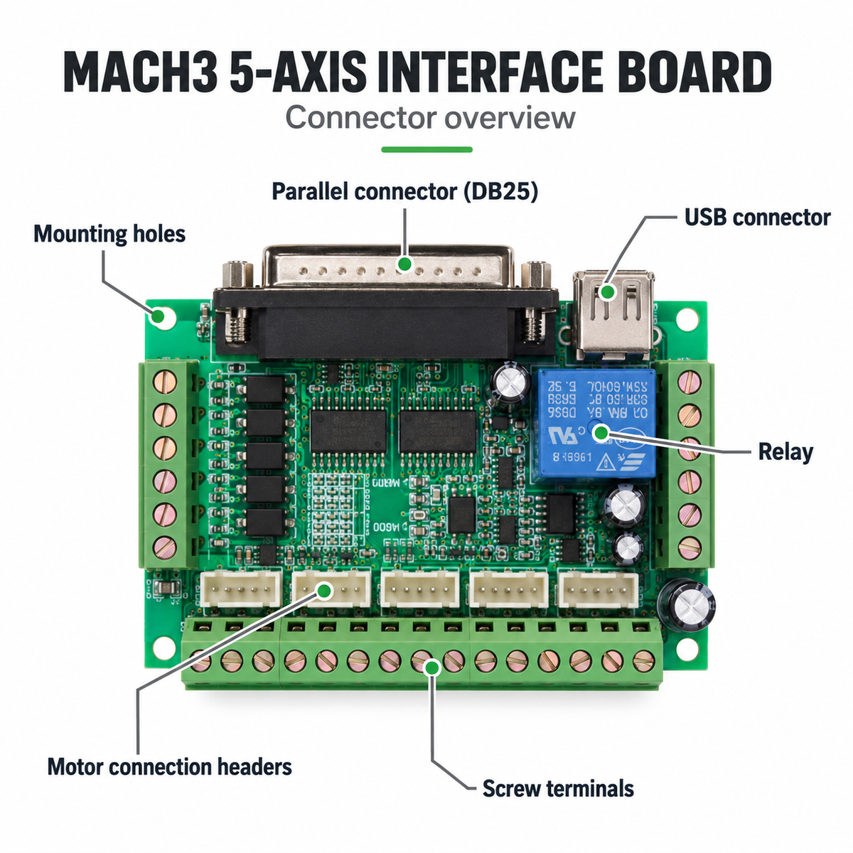 MACH3 5-axis CNC interface board — labeled physical connector overview