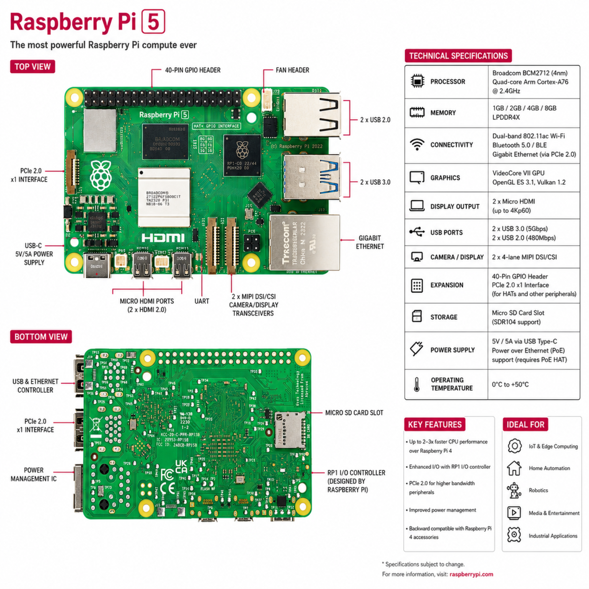 Raspberry Pi 5 8 GB RAM