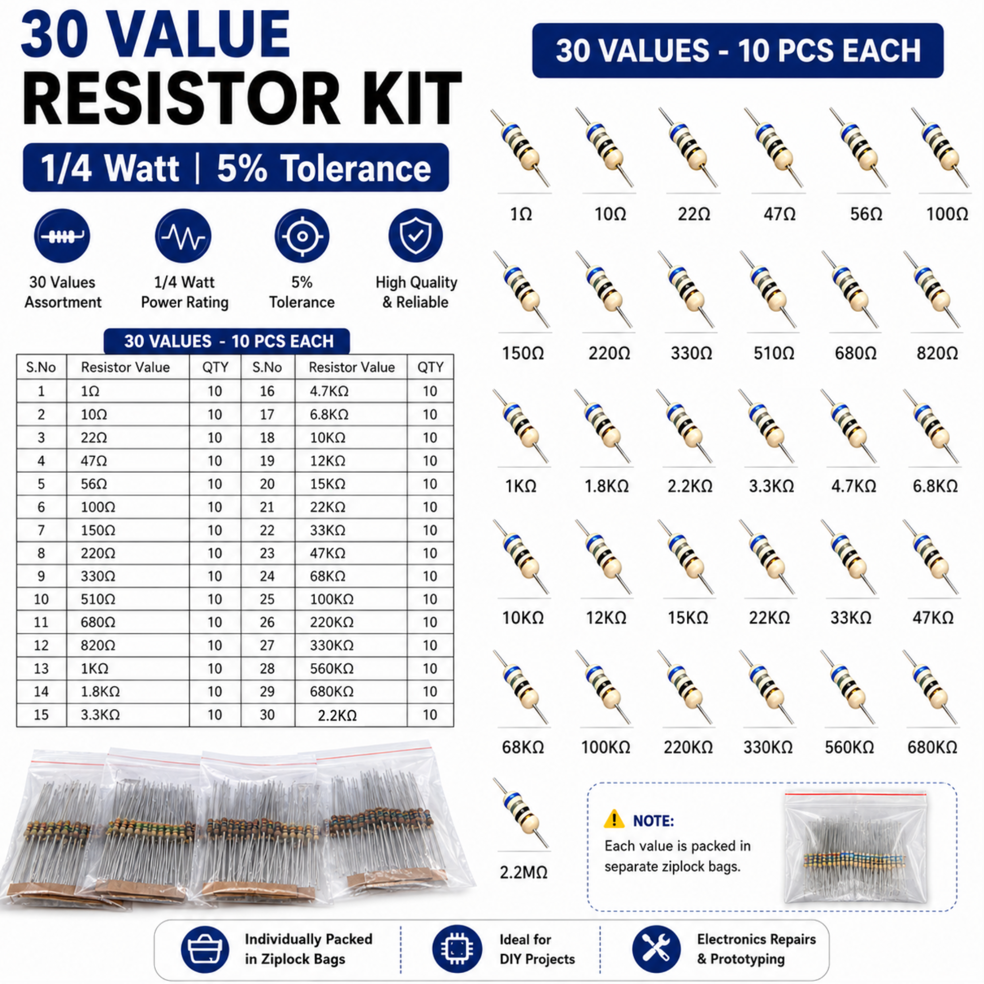 Resistor kit product graphic showing a 30-value 1/4 watt 5% tolerance resistor assortment kit, with rows of small multicolored resistor icons, a large specification table, and small photos of packaged resistors in Ziploc bags.